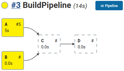 Build graph of the aborted build.