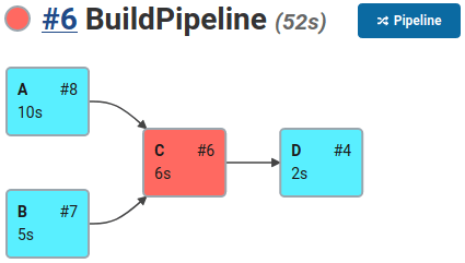 Build graph of the failed build that kept on building.