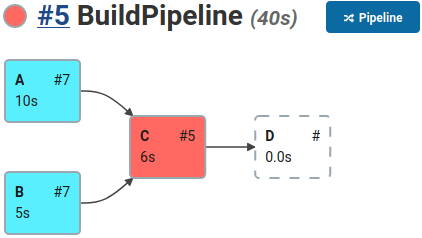 Build graph of the failed build.