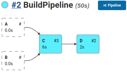 Build graph of the build that is missing build history.