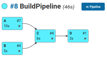 Build graph of the successful build