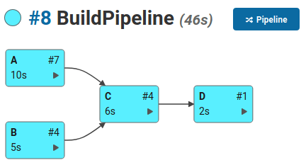 Build graph of the aborted build.