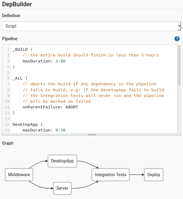 How To Create A Jenkins Build Pipeline | RoyalSloth