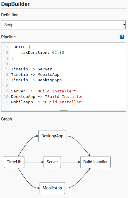 Diamond dependency build setup